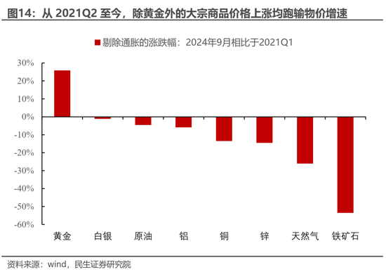 民生策略：放下踏空焦慮，思考中國故事  第9張