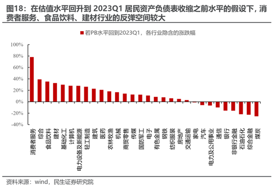 民生策略：放下踏空焦慮，思考中國故事  第12張