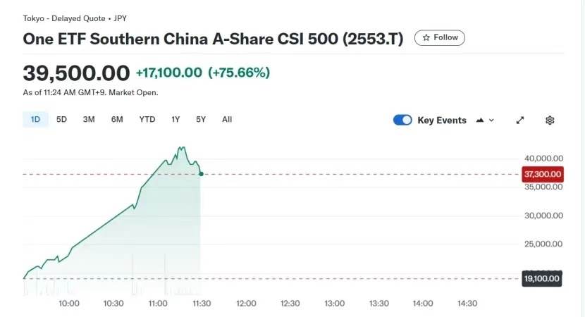 迫不及待！大A明日開盤，10月“開門紅”穩(wěn)了？這份最全的投資寶典你收好了  第6張