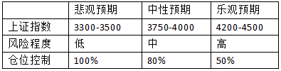 和訊研究員靳文云：節(jié)后開市第一日！市場(chǎng)怎么走？  第1張