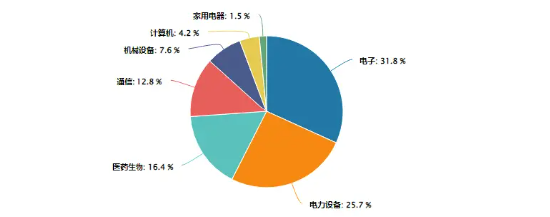 主力資金大舉加碼權(quán)重板塊，雙創(chuàng)龍頭ETF（588330）封死漲停板，標(biāo)的指數(shù)近9成成份股漲超10%！  第4張