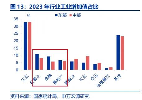 一夜間樓市火爆、股市火爆、消費火熱，中產(chǎn)又行了？  第8張