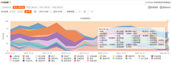 瘋牛來了，超4000只權(quán)益類基金扭虧為盈，超200只爆漲超30%，那些表現(xiàn)居前的基金還能上車嗎？  第4張