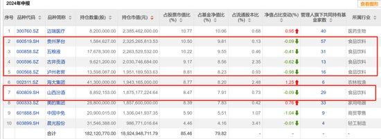 瘋牛來了，超4000只權(quán)益類基金扭虧為盈，超200只爆漲超30%，那些表現(xiàn)居前的基金還能上車嗎？  第8張