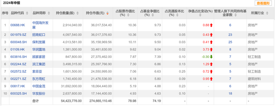 瘋牛來了，超4000只權(quán)益類基金扭虧為盈，超200只爆漲超30%，那些表現(xiàn)居前的基金還能上車嗎？  第10張