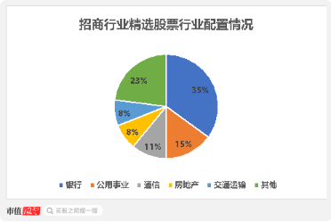 瘋牛來了，超4000只權(quán)益類基金扭虧為盈，超200只爆漲超30%，那些表現(xiàn)居前的基金還能上車嗎？  第19張