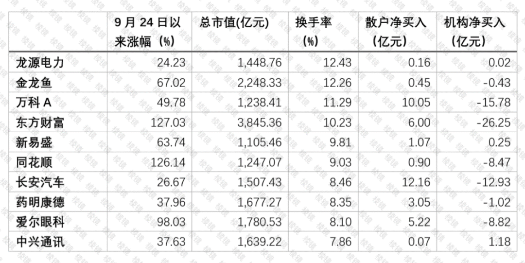 節(jié)后牛市第一天：機構(gòu)在賣什么？散戶在買什么？｜棱鏡