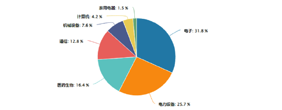 A股成交額首次突破3萬億元！泛科技集體狂歡，雙創(chuàng)龍頭ETF再現(xiàn)20CM漲停！48股牢牢封板，券商ETF強(qiáng)勢3連板！  第5張