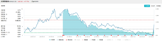 A股成交額首次突破3萬億元！泛科技集體狂歡，雙創(chuàng)龍頭ETF再現(xiàn)20CM漲停！48股牢牢封板，券商ETF強(qiáng)勢3連板！  第6張