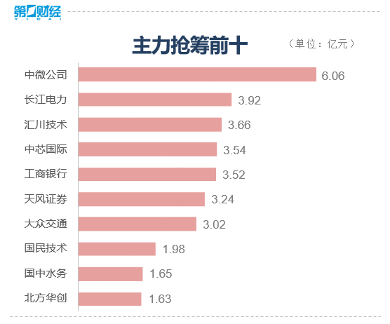 收盤｜創(chuàng)業(yè)板指大跌超10% 全市場超5000只個股下跌  第5張