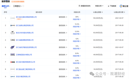 總經(jīng)理執(zhí)掌帥印 公開募“將”的浙商財險“將帥”齊換！高歌猛進向50億保費沖刺