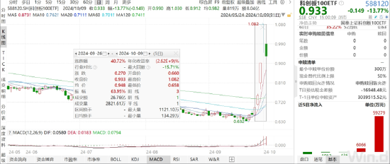 ETF日?qǐng)?bào)：政策推動(dòng)下計(jì)算機(jī)板塊近期迎來(lái)估值修復(fù)行情，可以關(guān)注計(jì)算機(jī)ETF 、軟件ETF 、信創(chuàng)ETF  第2張