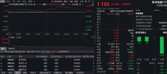 ETF日?qǐng)?bào)：政策推動(dòng)下計(jì)算機(jī)板塊近期迎來(lái)估值修復(fù)行情，可以關(guān)注計(jì)算機(jī)ETF 、軟件ETF 、信創(chuàng)ETF  第4張