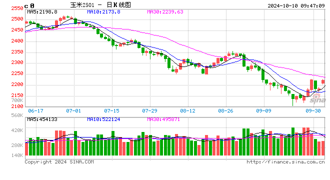 【產業(yè)調研】黑龍江玉米秋季調研（一）