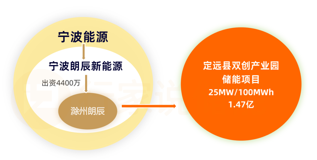 100變30MWh！這一工商業(yè)儲能為何縮水？  第1張