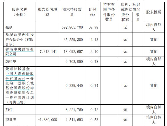 A股電動兩輪車制造企業(yè)愛瑪科技實控人被留置、立案調(diào)查  第2張