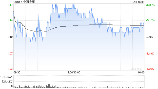 中國金茂前9個(gè)月累計(jì)取得銷售額約634.04億元  第1張