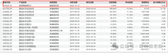 范妍，靜悄悄的接管了一只老基金