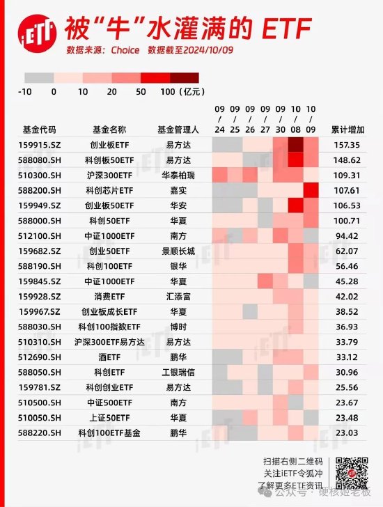 范妍，靜悄悄的接管了一只老基金  第4張