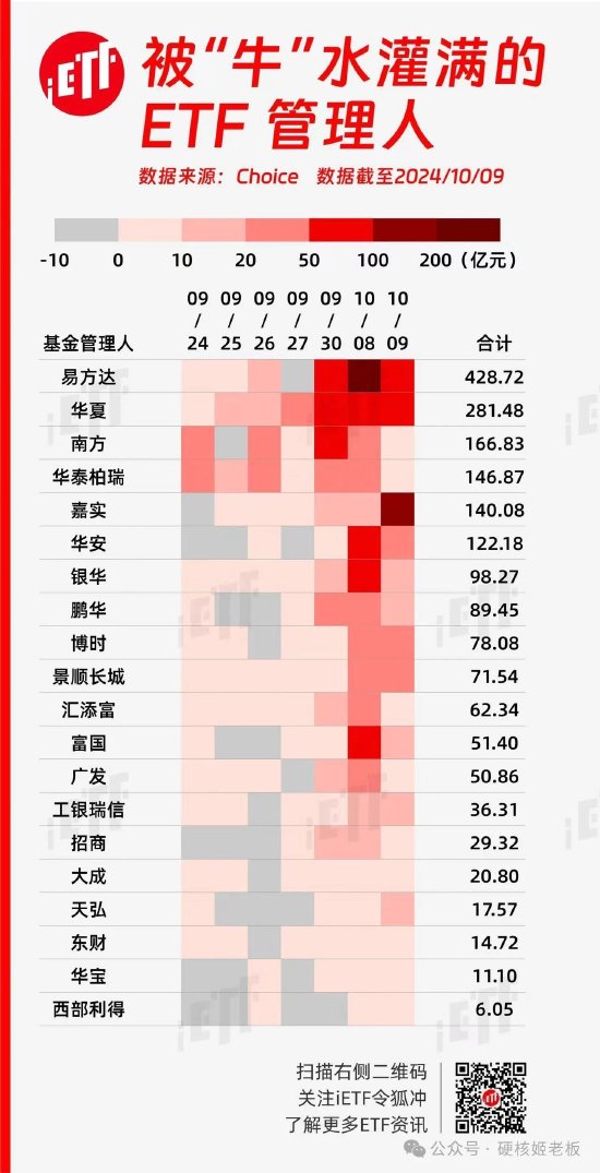 范妍，靜悄悄的接管了一只老基金  第5張