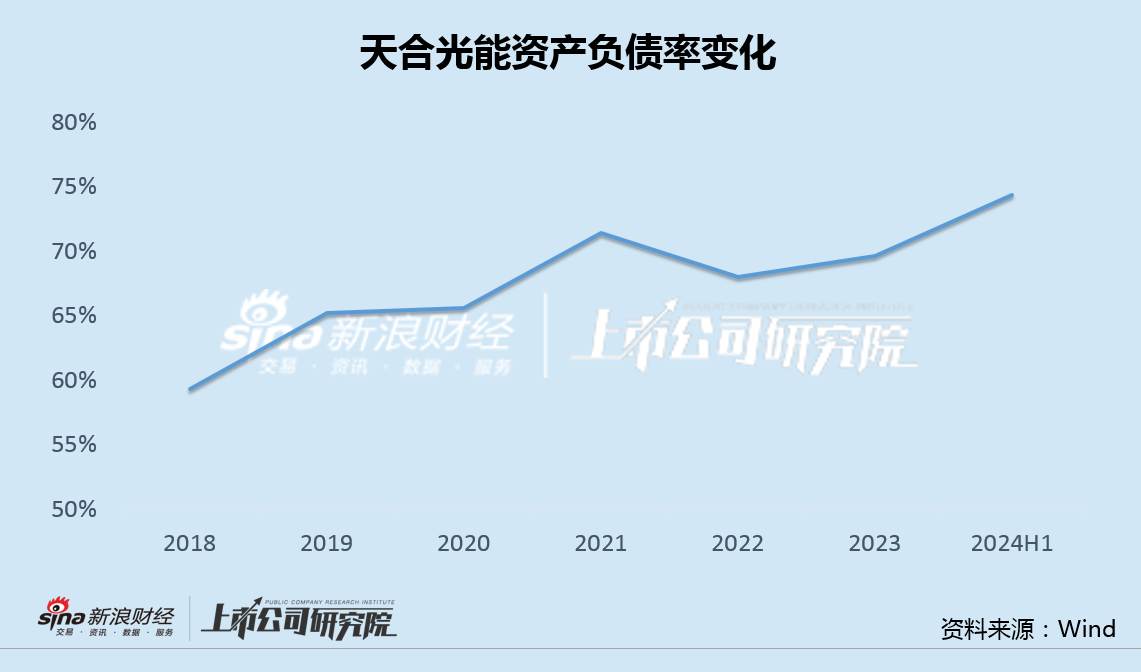 天合光能主要股東急于減持背后：業(yè)績變臉財(cái)務(wù)指標(biāo)全面走弱 百億定增流產(chǎn)478億債務(wù)高懸