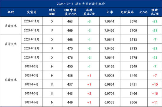 Mysteel解讀：關(guān)于國(guó)慶后豆粕基差成交超200萬(wàn)噸的幾點(diǎn)思考  第6張