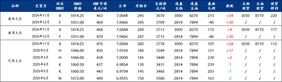 Mysteel解讀：關(guān)于國(guó)慶后豆粕基差成交超200萬(wàn)噸的幾點(diǎn)思考  第7張