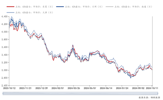 Mysteel解讀：關(guān)于國(guó)慶后豆粕基差成交超200萬(wàn)噸的幾點(diǎn)思考  第8張