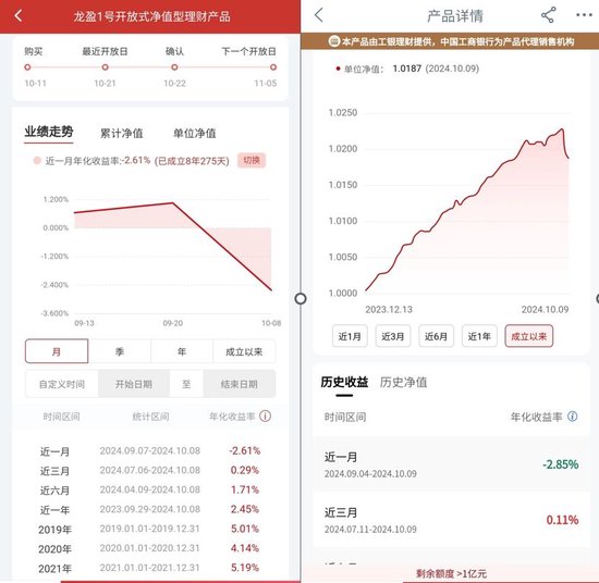 銀行理財(cái)冰火兩重天：固收浮虧?rùn)?quán)益類暴漲 有含權(quán)產(chǎn)品近一月年化達(dá)529%  第3張