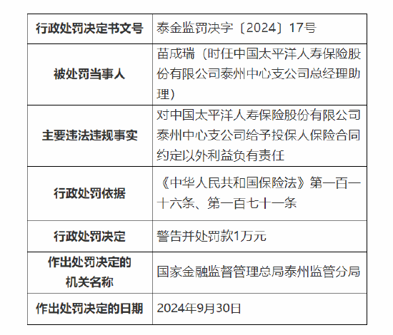 太保壽險泰州中心支公司被罰6萬元：因給予投保人保險合同約定以外利益  第2張