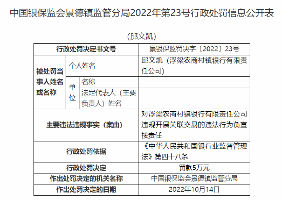 浮梁農(nóng)商村鎮(zhèn)銀行被罰90萬(wàn)元：因股東違規(guī)代持股權(quán) 合計(jì)持股5%以上股東資格未經(jīng)審批 違規(guī)開(kāi)展關(guān)聯(lián)交易  第4張