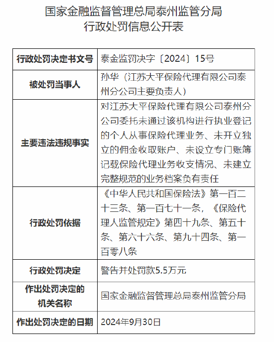 江蘇大平保險代理有限公司泰州分公司被罰6.5萬元：因未開立獨立的傭金收取賬戶等四項主要違法違規(guī)事實  第2張