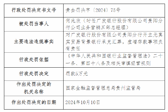 廣發(fā)銀行貴陽分行被罰90萬元：因開立無真實(shí)貿(mào)易背景銀行承兌匯票，虛增存款等三項(xiàng)主要違法違規(guī)事實(shí)