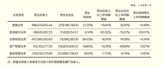 涉嫌操縱期貨合約，東北證券重孫公司渤海融幸被罰沒2040萬！  第8張