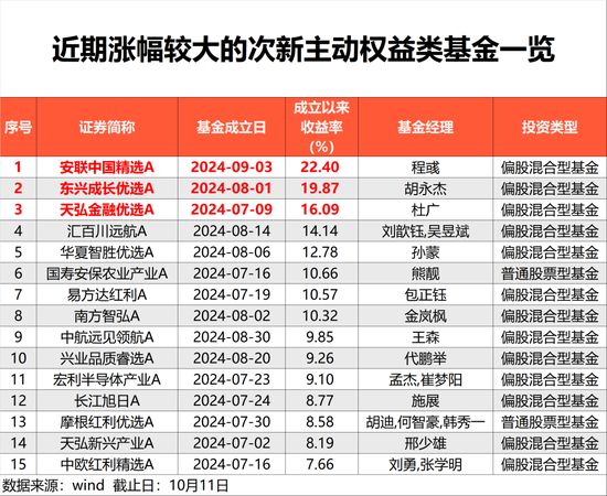 大漲22%！后市，這樣做很重要  第1張