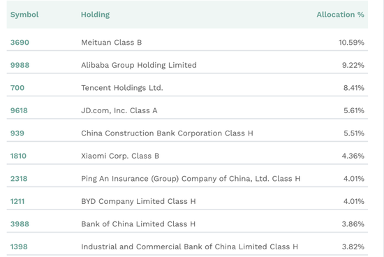 美國(guó)最大中國(guó)股票ETF，突破100億美元