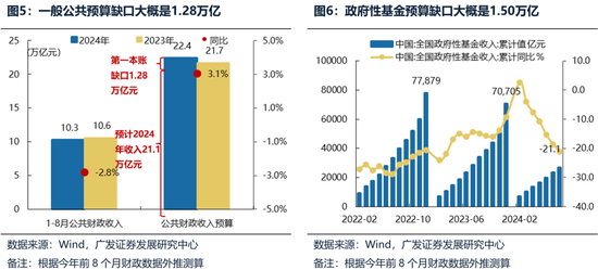 廣發(fā)策略：財政如何拉動ROE？  第4張