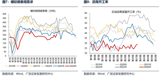 廣發(fā)策略：財政如何拉動ROE？  第5張