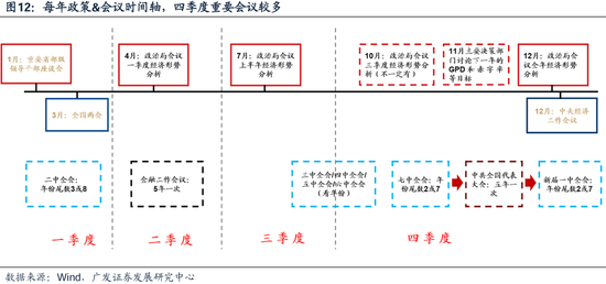 廣發(fā)策略：財政如何拉動ROE？  第9張