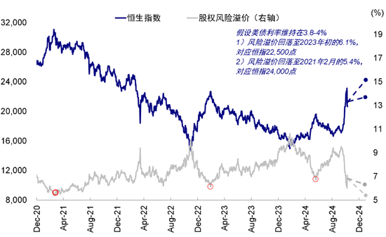 中金：港股市場期待什么樣的政策？  第2張