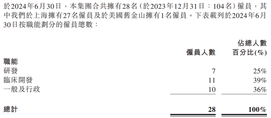 醫(yī)藥大佬“變向借殼”上港股，高瓴、淡馬錫、紅杉誰是大贏家？  第11張