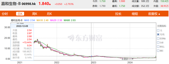 醫(yī)藥大佬“變向借殼”上港股，高瓴、淡馬錫、紅杉誰是大贏家？