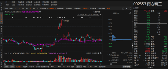 南方精工涉嫌誤導(dǎo)性陳述，投資者可以要求賠償  第1張