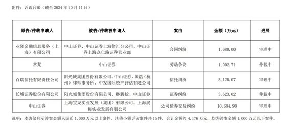 大事！中山證券千萬金額“討薪”，原告是誰？  第2張