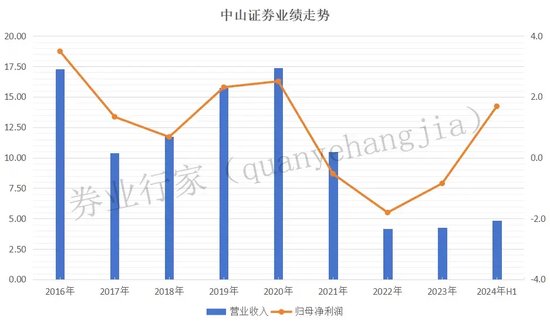 大事！中山證券千萬金額“討薪”，原告是誰？  第3張