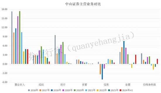 大事！中山證券千萬金額“討薪”，原告是誰？  第4張