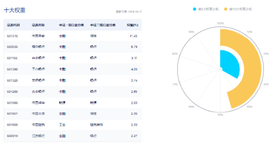 高股息全天強勢，價值ETF（510030）盤中大漲近3%，標的指數(shù)超9成成份股收紅！  第4張