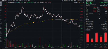 本輪行情是反彈還是反轉(zhuǎn)？“聰明錢”持倉路徑曝光！半島局勢驟緊，國防軍工ETF（512810）獲資金連續(xù)凈申購  第1張