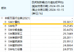 本輪行情是反彈還是反轉(zhuǎn)？“聰明錢”持倉路徑曝光！半島局勢驟緊，國防軍工ETF（512810）獲資金連續(xù)凈申購  第8張