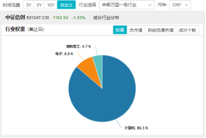 本輪行情是反彈還是反轉(zhuǎn)？“聰明錢”持倉路徑曝光！半島局勢驟緊，國防軍工ETF（512810）獲資金連續(xù)凈申購  第9張